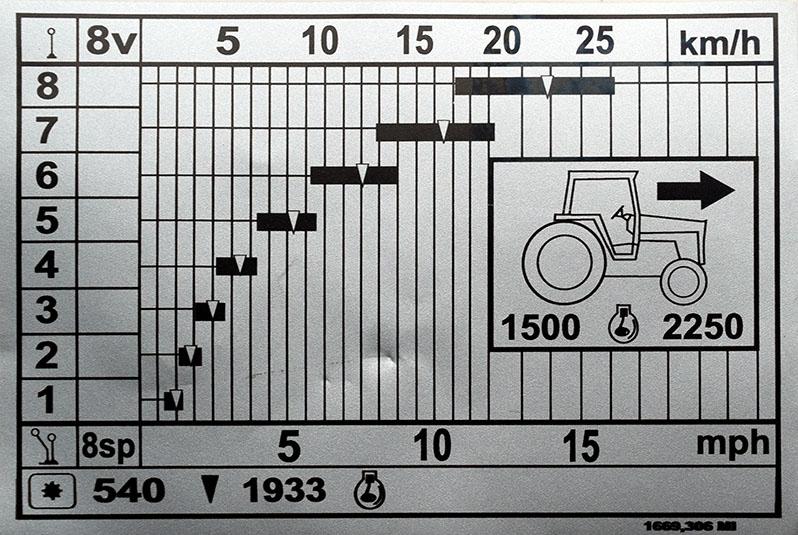 thumbnail of Decal 550 Speed Chart